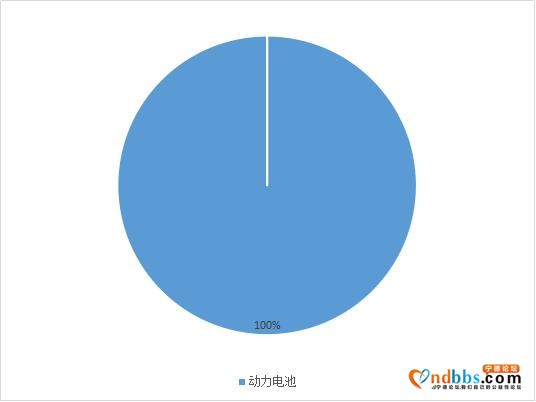 宁德时代能否成为10倍大牛股，先看业绩层面三点能否改善-1.jpg