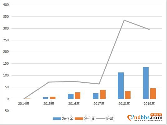 宁德时代能否成为10倍大牛股，先看业绩层面三点能否改善-5.jpg