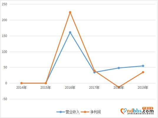 宁德时代能否成为10倍大牛股，先看业绩层面三点能否改善-4.jpg