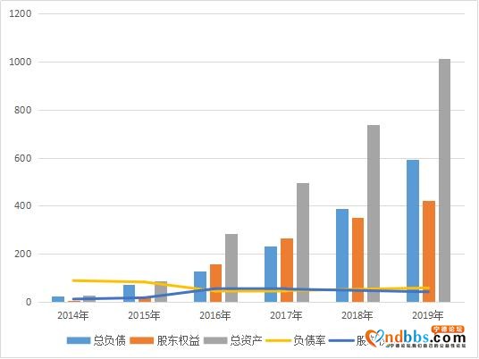 宁德时代能否成为10倍大牛股，先看业绩层面三点能否改善-8.jpg