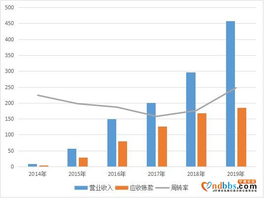 宁德时代能否成为10倍大牛股，先看业绩层面三点能否改善-10.jpg