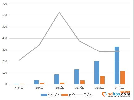 宁德时代能否成为10倍大牛股，先看业绩层面三点能否改善-11.jpg