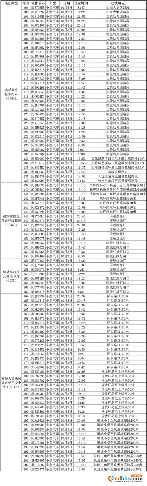 10月4日屏南电警抓拍曝光台（二）-1.jpg