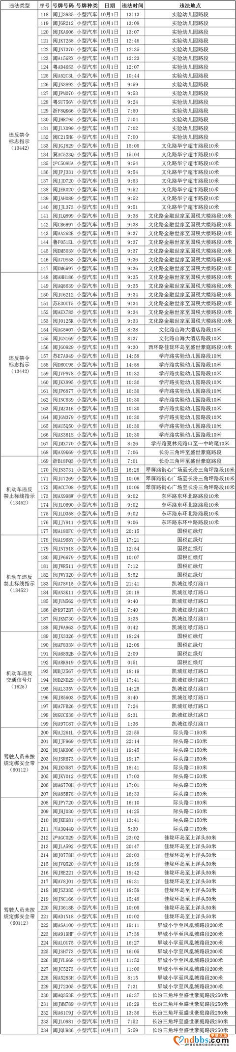 10月2日屏南电警抓拍曝光台（二）-1.jpg