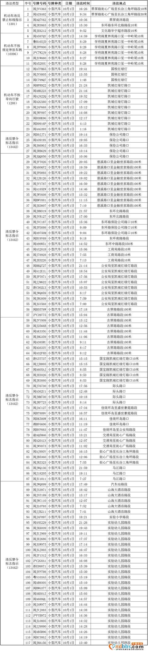10月2日屏南电警抓拍曝光台（一）-1.jpg