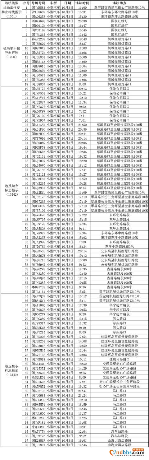 10月4日屏南电警抓拍曝光台（一）-1.jpg