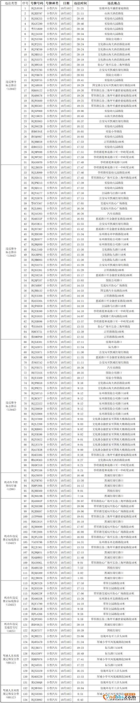 10月11日屏南电警抓拍曝光台-2.jpg
