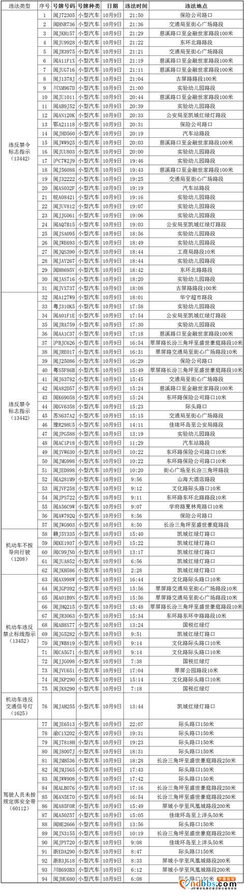 10月10日屏南电警抓拍曝光台-2.jpg