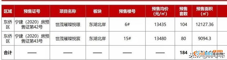 今天你买房了吗？宁德楼市成交均价创新高-3.jpg