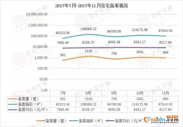 宁德11月房价又跌了？跌了！买房便宜了吗？不，更贵了！-8.jpg