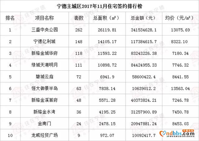 宁德11月房价又跌了？跌了！买房便宜了吗？不，更贵了！-10.jpg