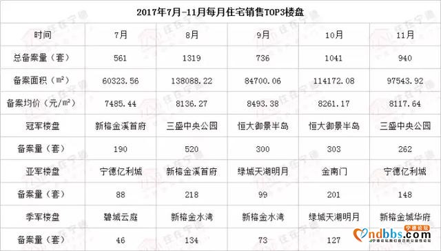 宁德11月房价又跌了？跌了！买房便宜了吗？不，更贵了！-11.jpg