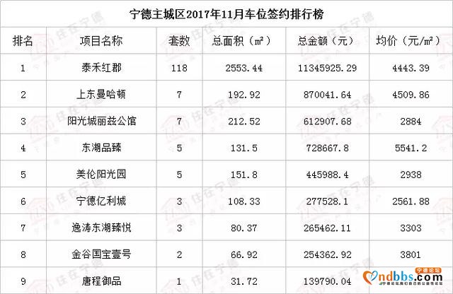 宁德11月房价又跌了？跌了！买房便宜了吗？不，更贵了！-20.jpg