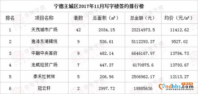 宁德11月房价又跌了？跌了！买房便宜了吗？不，更贵了！-17.jpg