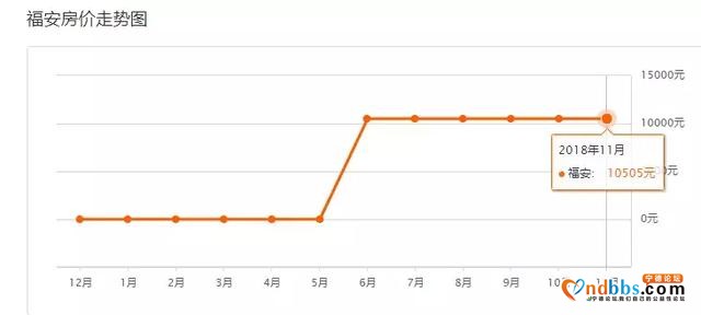 在宁德买一套房的钱，能在省内或其他县市买几套？-5.jpg