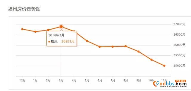 在宁德买一套房的钱，能在省内或其他县市买几套？-14.jpg