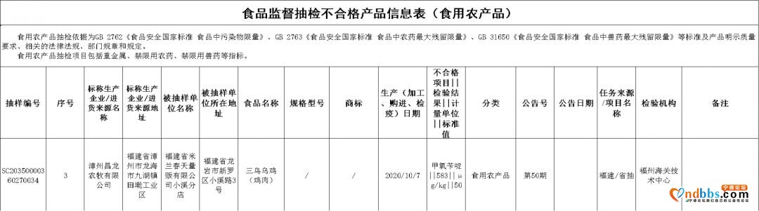曝光！福建25批次食品抽检不合格！厦门这些酒楼被点名-14.jpg