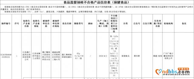曝光！福建25批次食品抽检不合格！厦门这些酒楼被点名-12.jpg