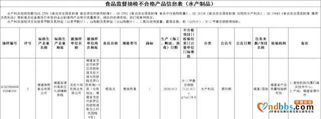 曝光！福建25批次食品抽检不合格！厦门这些酒楼被点名-25.jpg