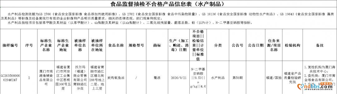 曝光！福建25批次食品抽检不合格！厦门这些酒楼被点名-24.jpg
