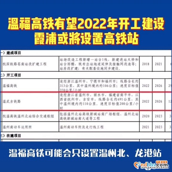 新温福高铁己经立项进入国家十四五综合交通规划，并且据温州市本-3.jpg