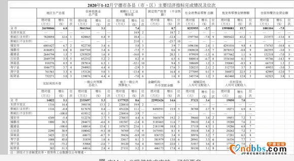 2020年宁德市各县经济指标-1.jpg
