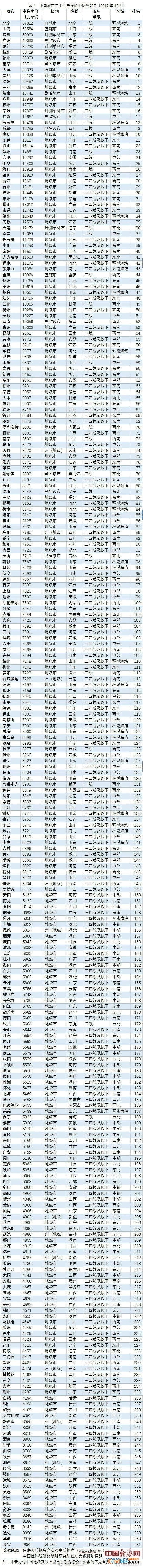 宁德二手房均价9052元/㎡，全国第64位。-1.jpg