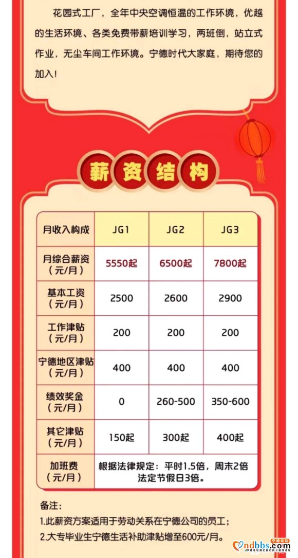 高薪时代 职等你来！欢迎各位咨询(技术员/工程师/校招)-2.jpg