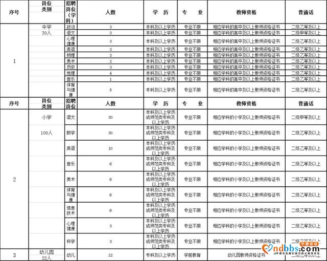 超2000个岗位，全部编内！福建这些单位在招人-14.jpg