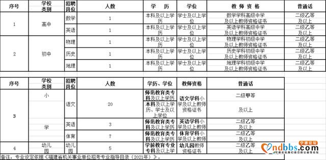 超2000个岗位，全部编内！福建这些单位在招人-20.jpg