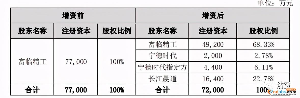 整车厂极限压迫 宁德时代并购提速-2.jpg