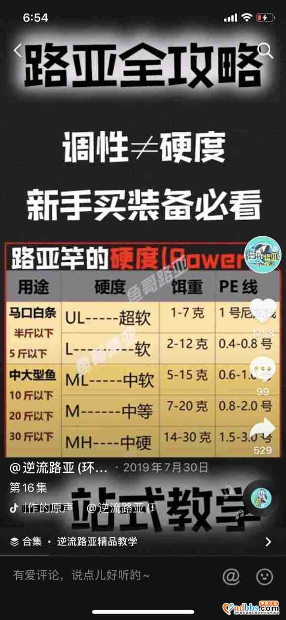 过年入手的路亚 玩了5次没上过鱼 就天天挂底 现在也没时间-2.jpg