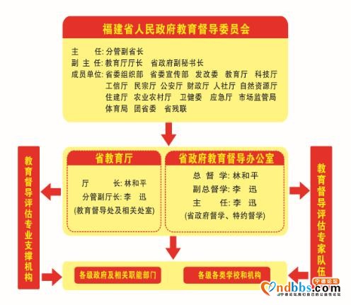 回望“十三五”| 福建教育督导篇-3.jpg