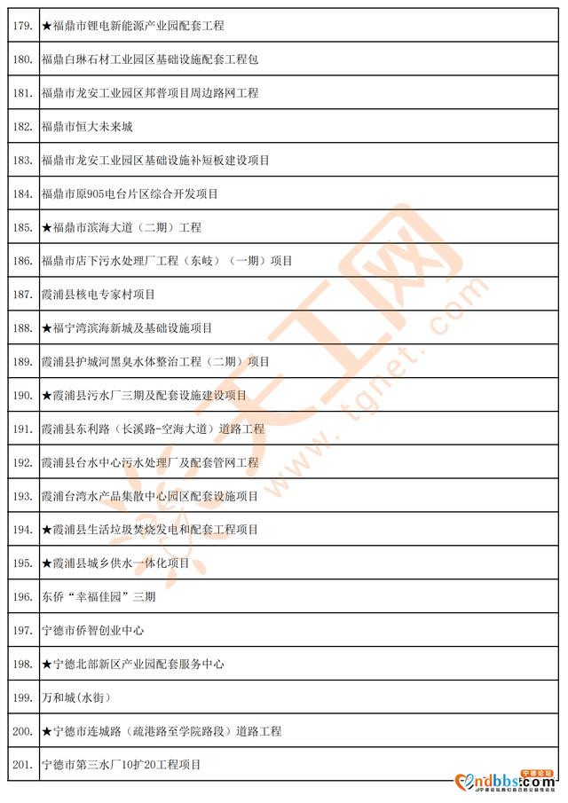 总投资5918亿，宁德市2021年度重点项目清单（403个）-9.jpg