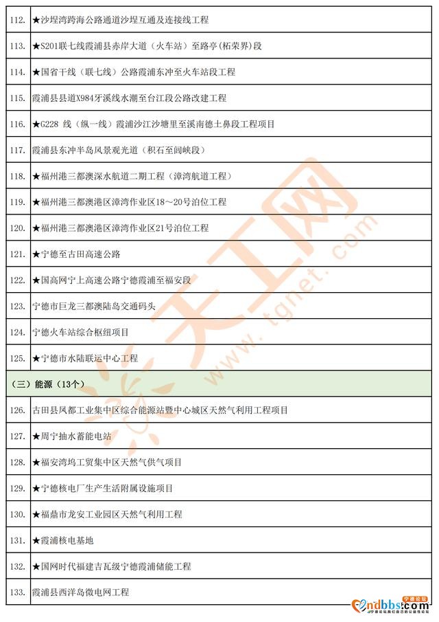 总投资5918亿，宁德市2021年度重点项目清单（403个）-6.jpg