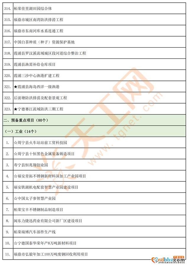 总投资5918亿，宁德市2021年度重点项目清单（403个）-15.jpg