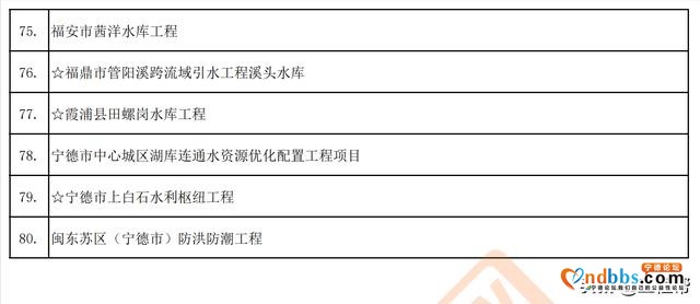 总投资5918亿，宁德市2021年度重点项目清单（403个）-19.jpg