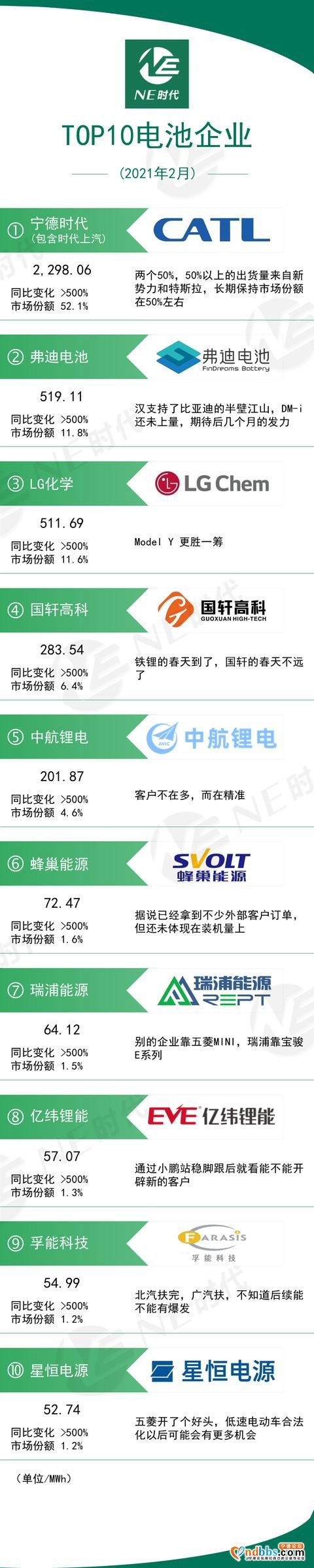 2021年2月电池+BMS: 宁德时代一极多强格局未变-2.jpg