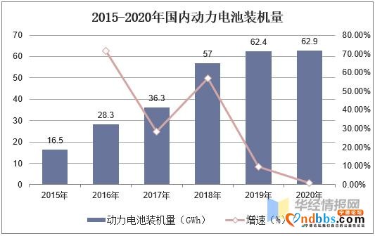 2020年中国动力电池行业发展现状，宁德时代装机量稳居第一-2.jpg