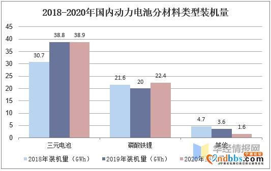 2020年中国动力电池行业发展现状，宁德时代装机量稳居第一-4.jpg