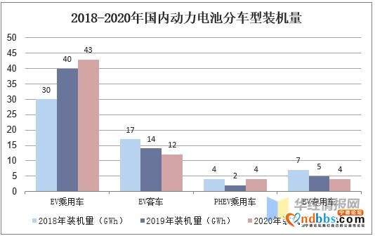 2020年中国动力电池行业发展现状，宁德时代装机量稳居第一-3.jpg