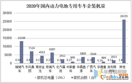 2020年中国动力电池行业发展现状，宁德时代装机量稳居第一-9.jpg