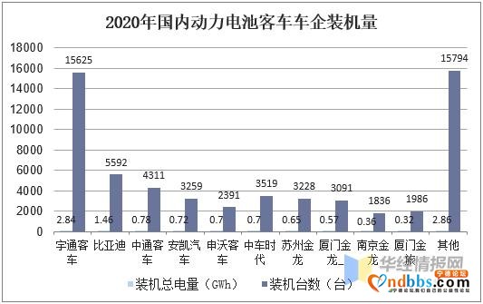 2020年中国动力电池行业发展现状，宁德时代装机量稳居第一-8.jpg