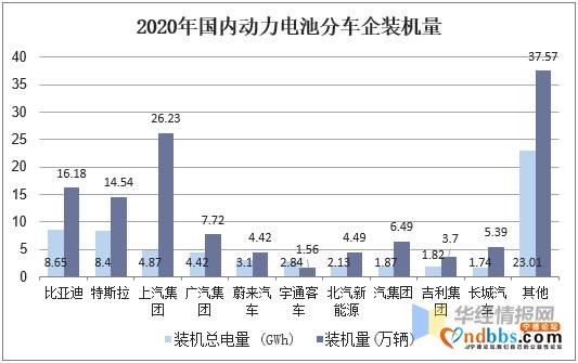 2020年中国动力电池行业发展现状，宁德时代装机量稳居第一-6.jpg