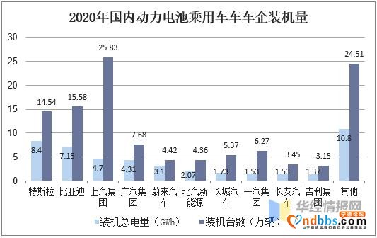 2020年中国动力电池行业发展现状，宁德时代装机量稳居第一-7.jpg