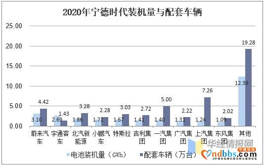 2020年中国动力电池行业发展现状，宁德时代装机量稳居第一-12.jpg
