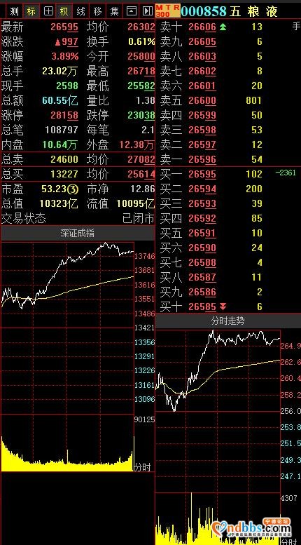 北向资金 | 合计净流入64.30亿元，五粮液、京东方Ａ、招商银行、宁德时代净买入居前-1.jpg
