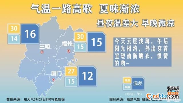 胖福“聊天”| 周末小雨“光临”，早晚易有雾气-2.jpg