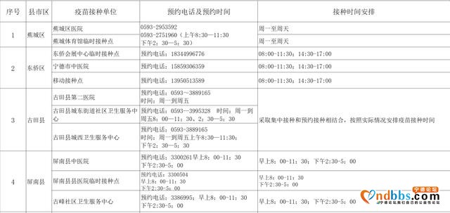 最全名单公布！宁德新冠疫苗接种点、预约电话、接种时间……-2.jpg