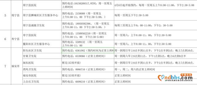 最全名单公布！宁德新冠疫苗接种点、预约电话、接种时间……-3.jpg